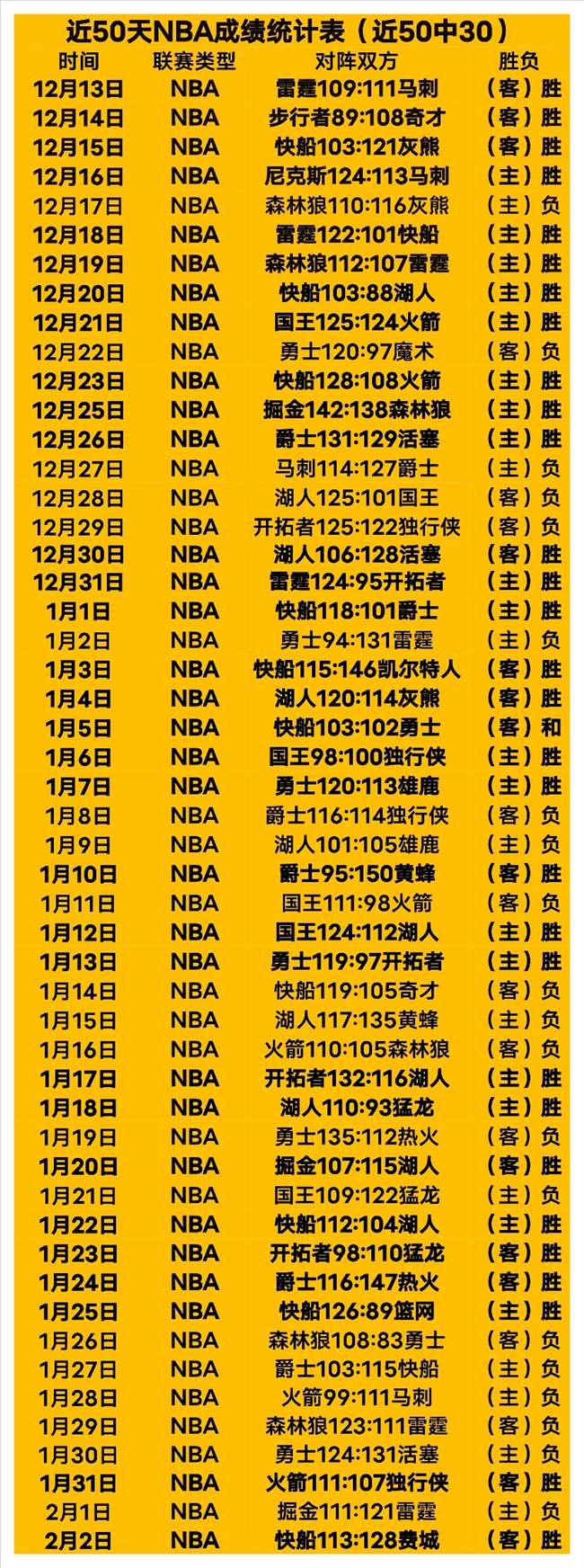德约科维奇,刷新纪录,迈阿密赛四,爱游戏app,爱游戏官网,爱游戏体育官网,爱游戏体育app