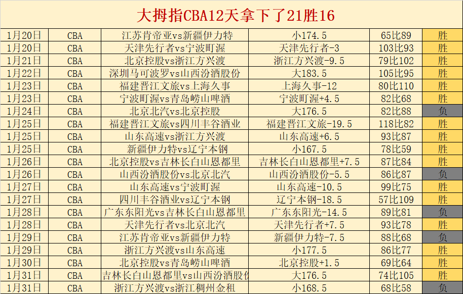 麥巴比建功,皇馬擊敗基,達菲,爱游戏app,爱游戏官网,爱游戏体育官网,爱游戏体育app