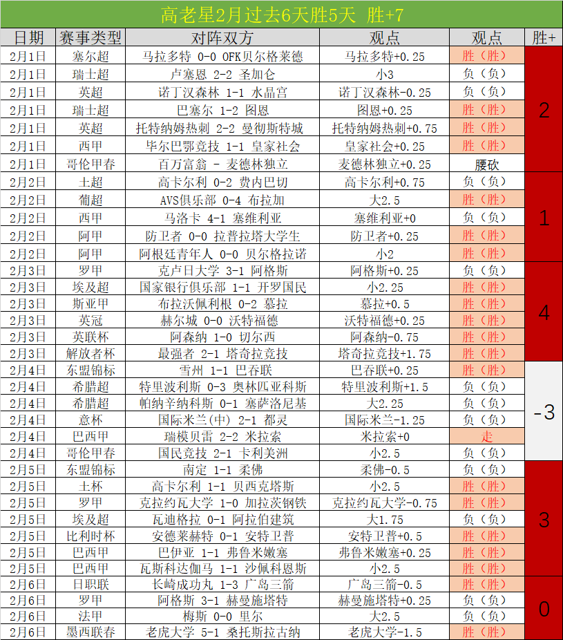 曼聯遭遇連,敗陷護級危,阿莫林談戰,爱游戏app,爱游戏官网,爱游戏体育官网,爱游戏体育app