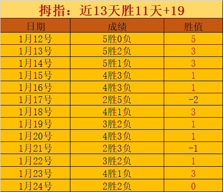 大乐透期号,专家质合推,强项危地甲,爱游戏app,爱游戏官网,爱游戏体育官网,爱游戏体育app