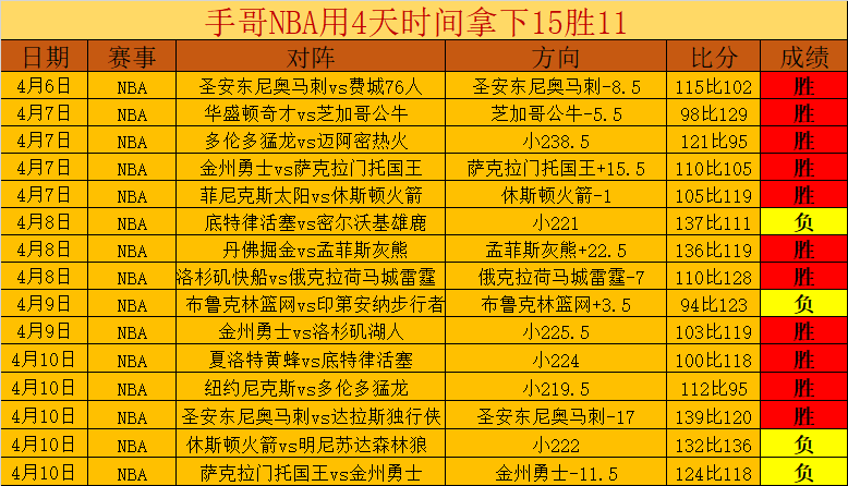 王哲林单挑,余嘉豪轻松,完成,爱游戏app,爱游戏官网,爱游戏体育官网,爱游戏体育app
