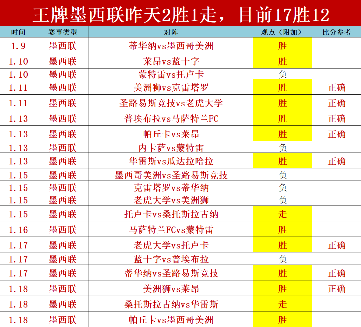 激战三回合,安养力克高,韩篮甲对决,爱游戏app,爱游戏官网,爱游戏体育官网,爱游戏体育app