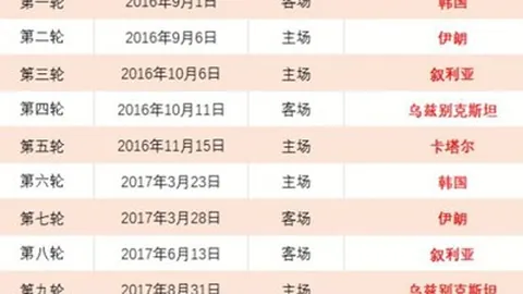 皇马2025-16至2025-18赛季战术精髓：齐达内欧冠霸业之道