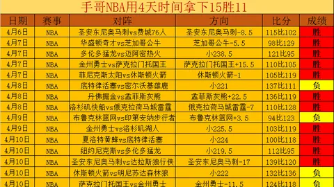 王哲林单挑余嘉豪轻松完成2+1得分