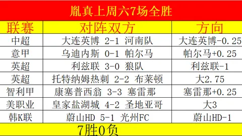 CBA赛事前瞻：广州对青岛，专家八成胜率推荐